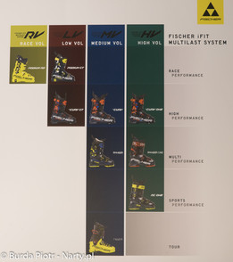 System iFIT MULTILAST FISCHER (foto: P.B.)