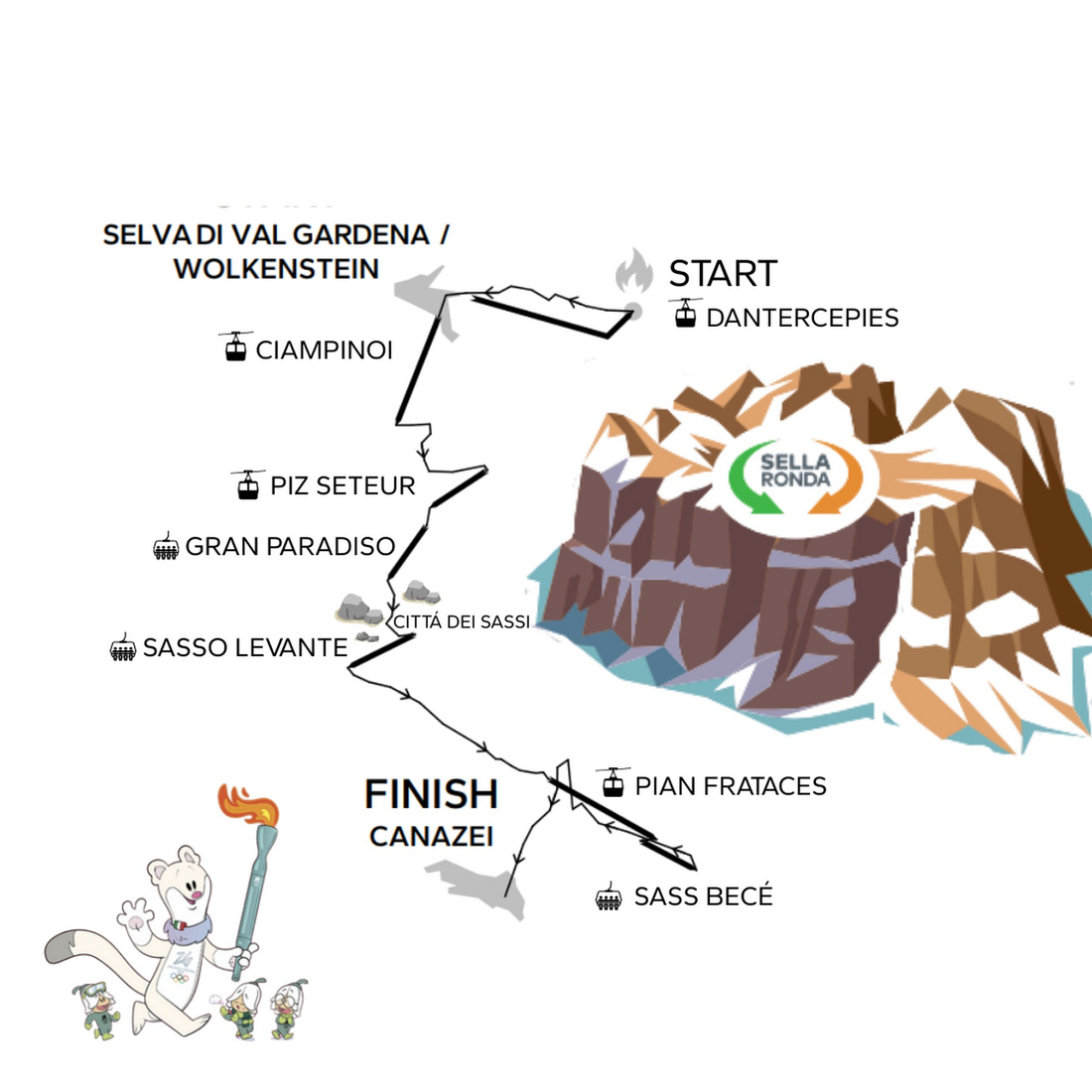 Plan przebiegu sztafety ze Zniczem Olimpijskim między Selva di Val Gardana i Canazei