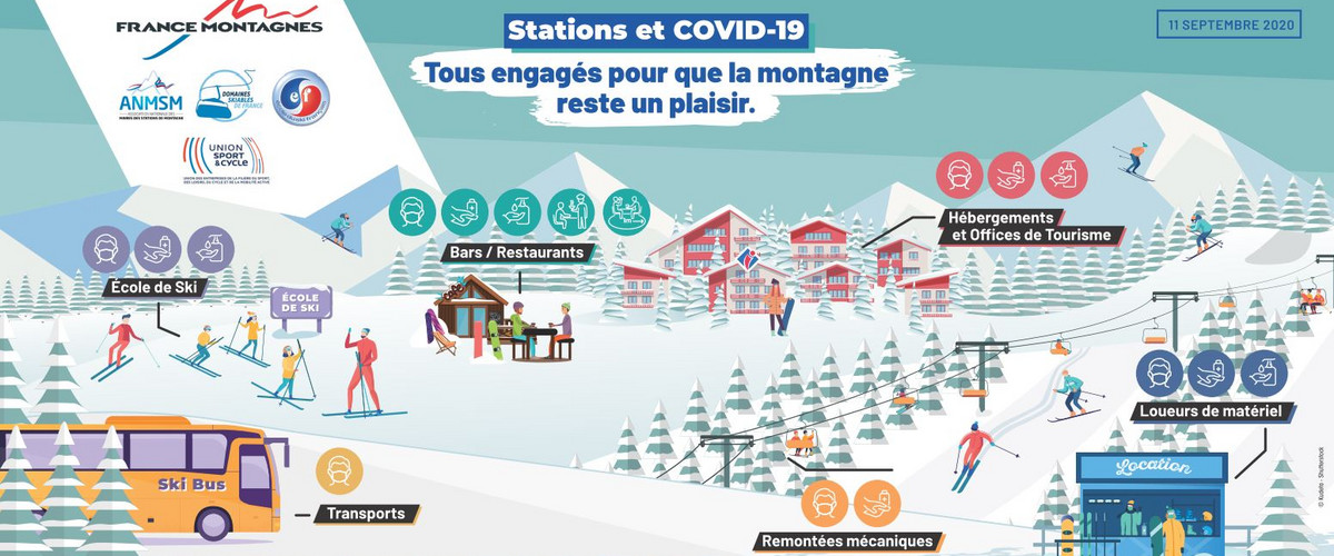 Zasady obowiazujące we francuskich ośrodkach narciarskich w czasie pandemii COVID-19