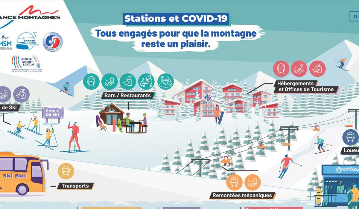 Zasady obowiazujące we francuskich ośrodkach narciarskich w czasie pandemii COVID-19