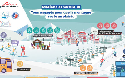 Zasady obowiazujące we francuskich ośrodkach narciarskich w czasie pandemii COVID-19