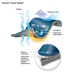 Polartec Power Shield