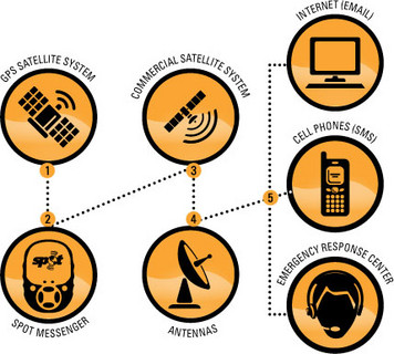 SPOT -X zasada działania (foto: mat. prasowe) SPOT -X zasada działania (foto: mat. prasowe)