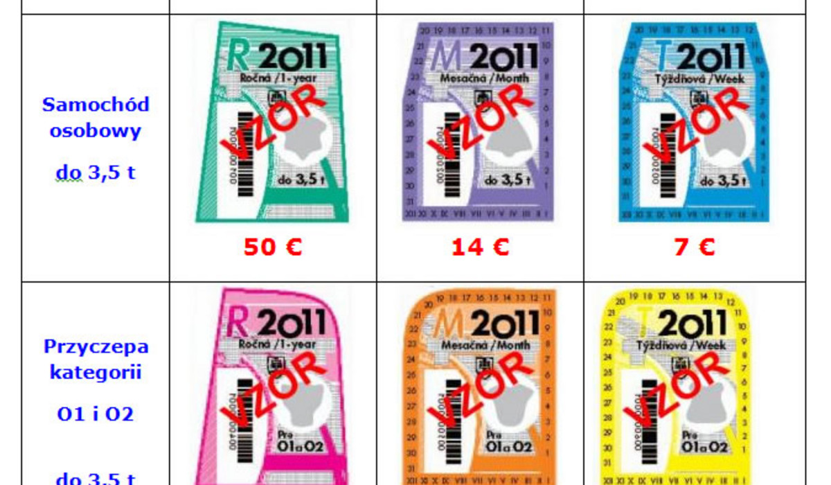 Tabela i wzory winiet w 20011 r na Słowacji