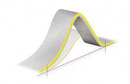 CAMBER SKATING MY STYLE