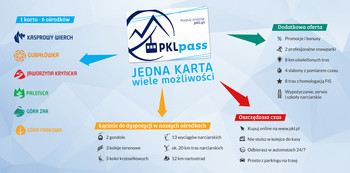 PKLpass infografika (źródło: pkl.pl)