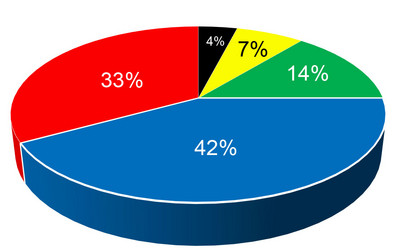 Wypadki na trasach narciarskich