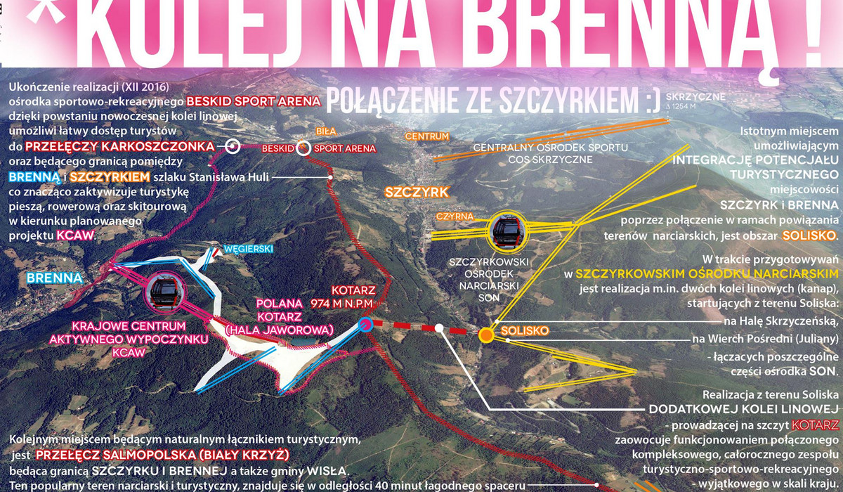 Kolej na Brenną Kolej na Brenną