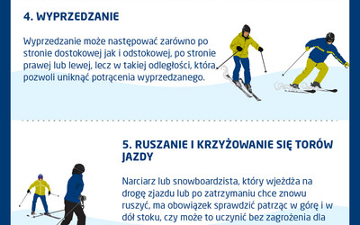 Bezpieczeństwo na stoku - infografika
