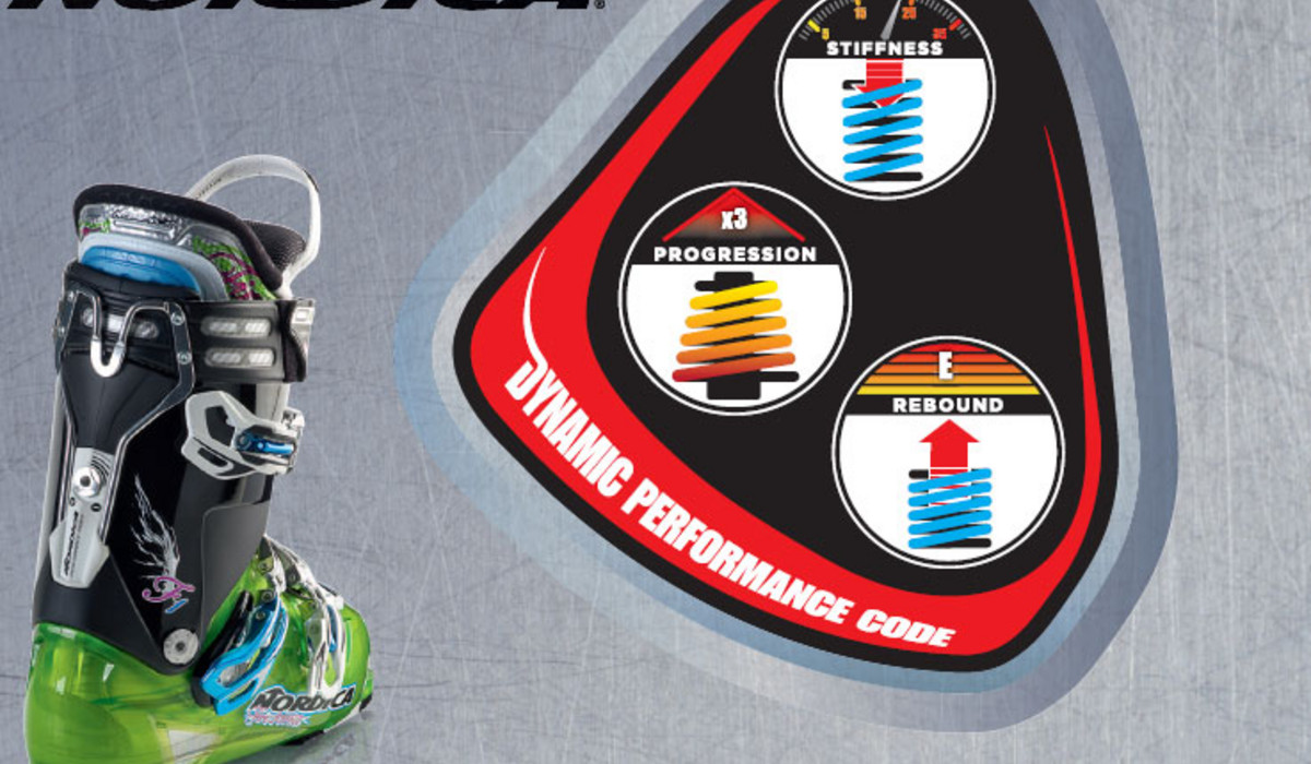 Nordica Dynamic Performance Code