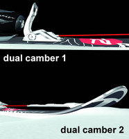 Dual Camber (foto: Rossignol)