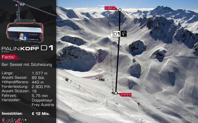 Nowa kolej krzesełkowa Palinkopfbahn D1 w Ischgl (foto: © TVB Paznaun Ischgl)