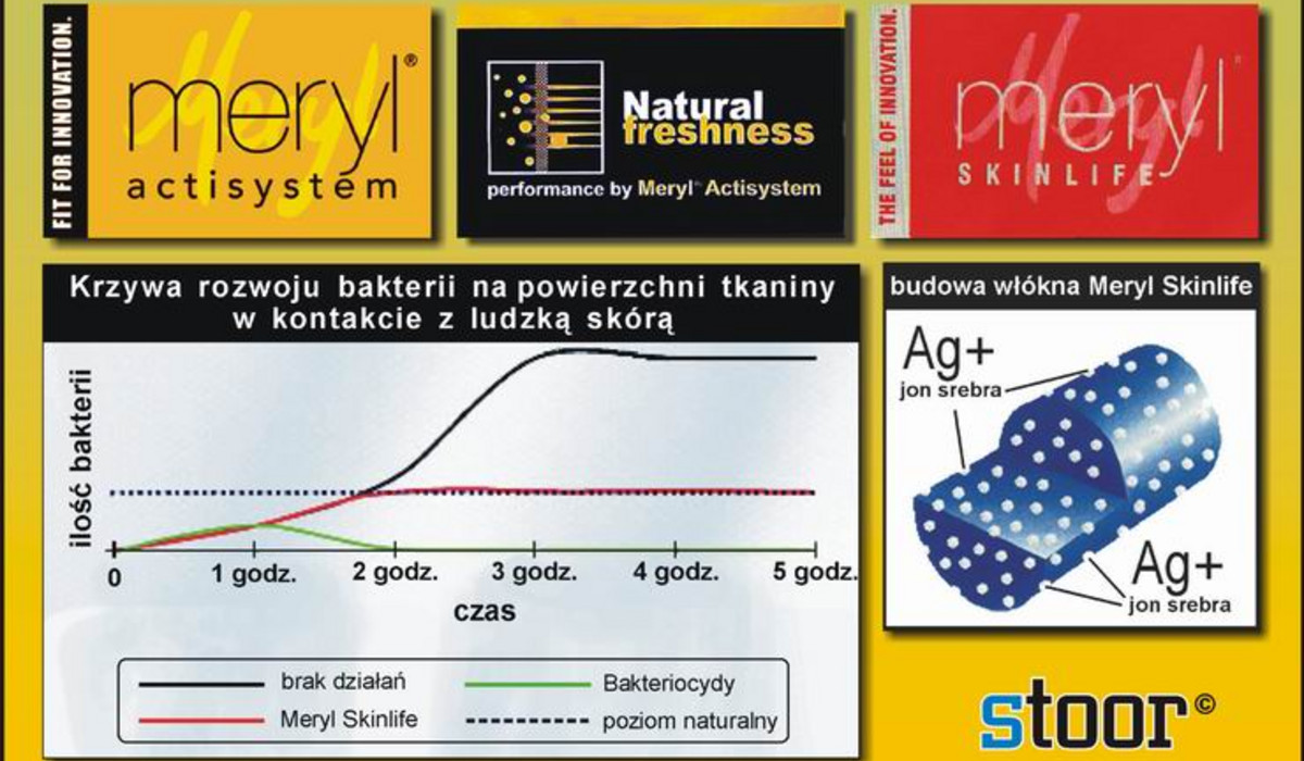 Właściwości tkaniny (rys: stoor.pl)