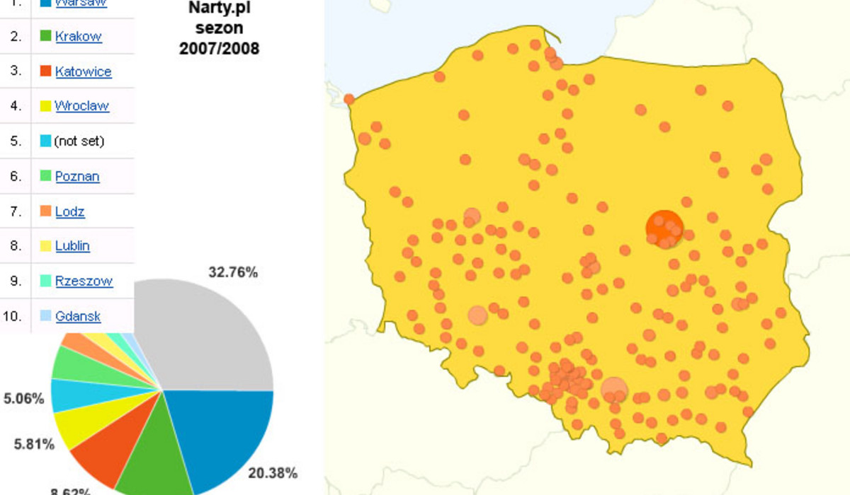 Wizyty na Narty.pl wg miast.