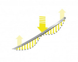 CLASSIC SOFT TRACK 902