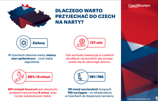 źródło CzechTourism źródło CzechTourism