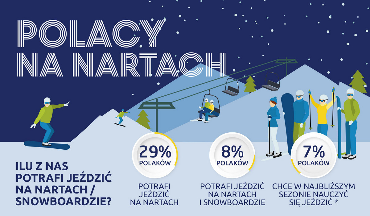 Polacy na nartach (źródło: PKL)