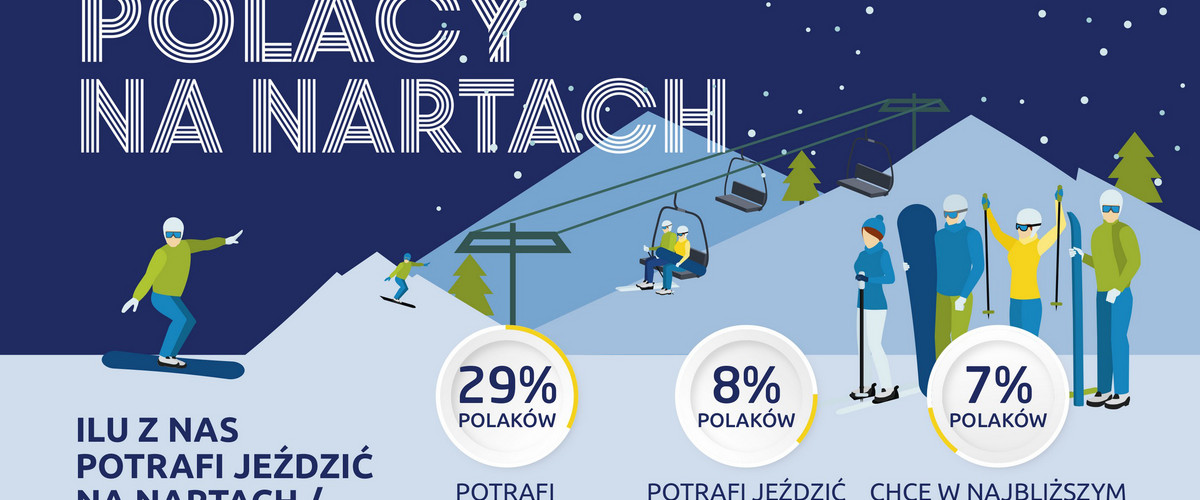 Polacy na nartach (źródło: PKL)