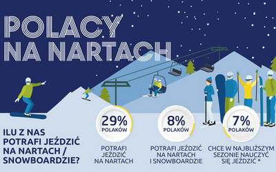 Polacy na nartach (źródło: PKL)