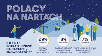 Polacy na nartach (źródło: PKL)