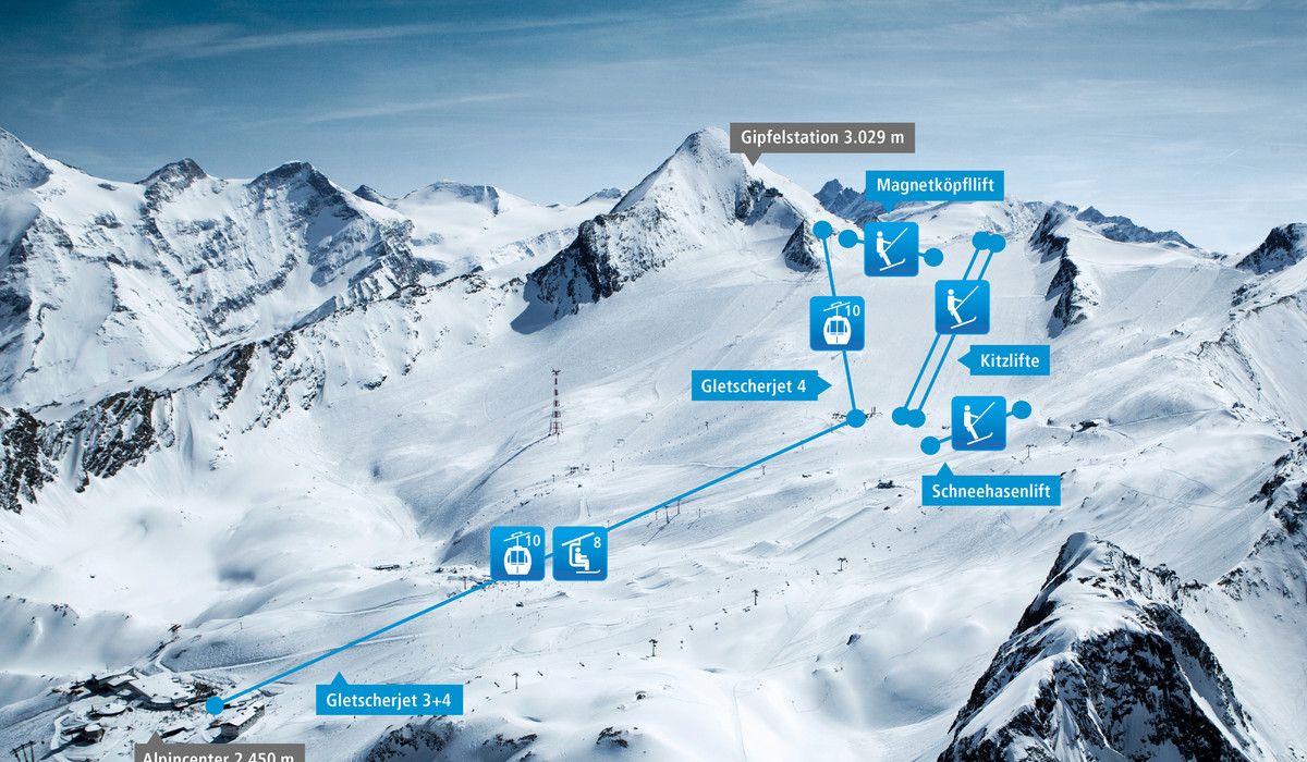 Gletscherjet 3+4 (źródło: kitzsteinhorn.at)