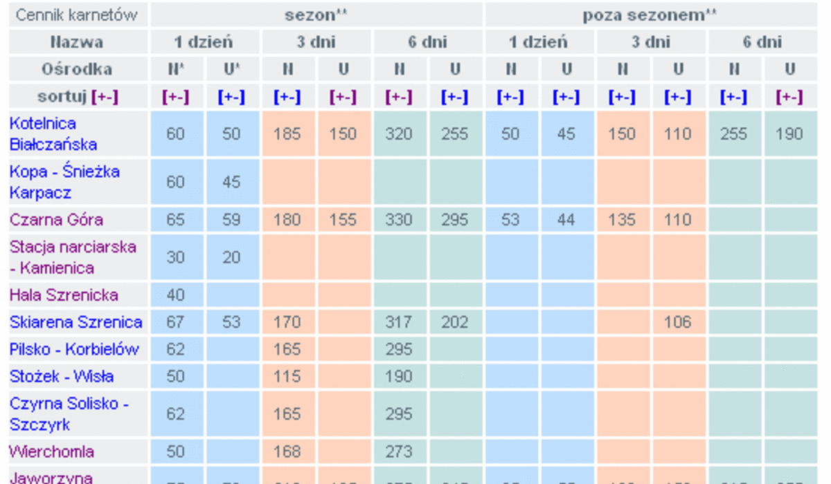 Lista cen ON Polska Lista cen ON Polska