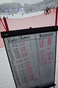 Mistrzostwa Polski Księży i Kleryków- tabela