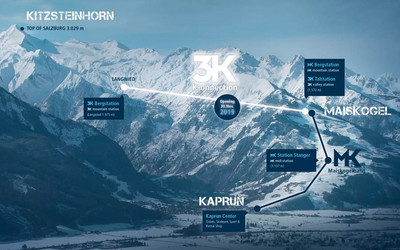 Połączenie K-ONNECTION z Kaprun na Kitzsteinhorn