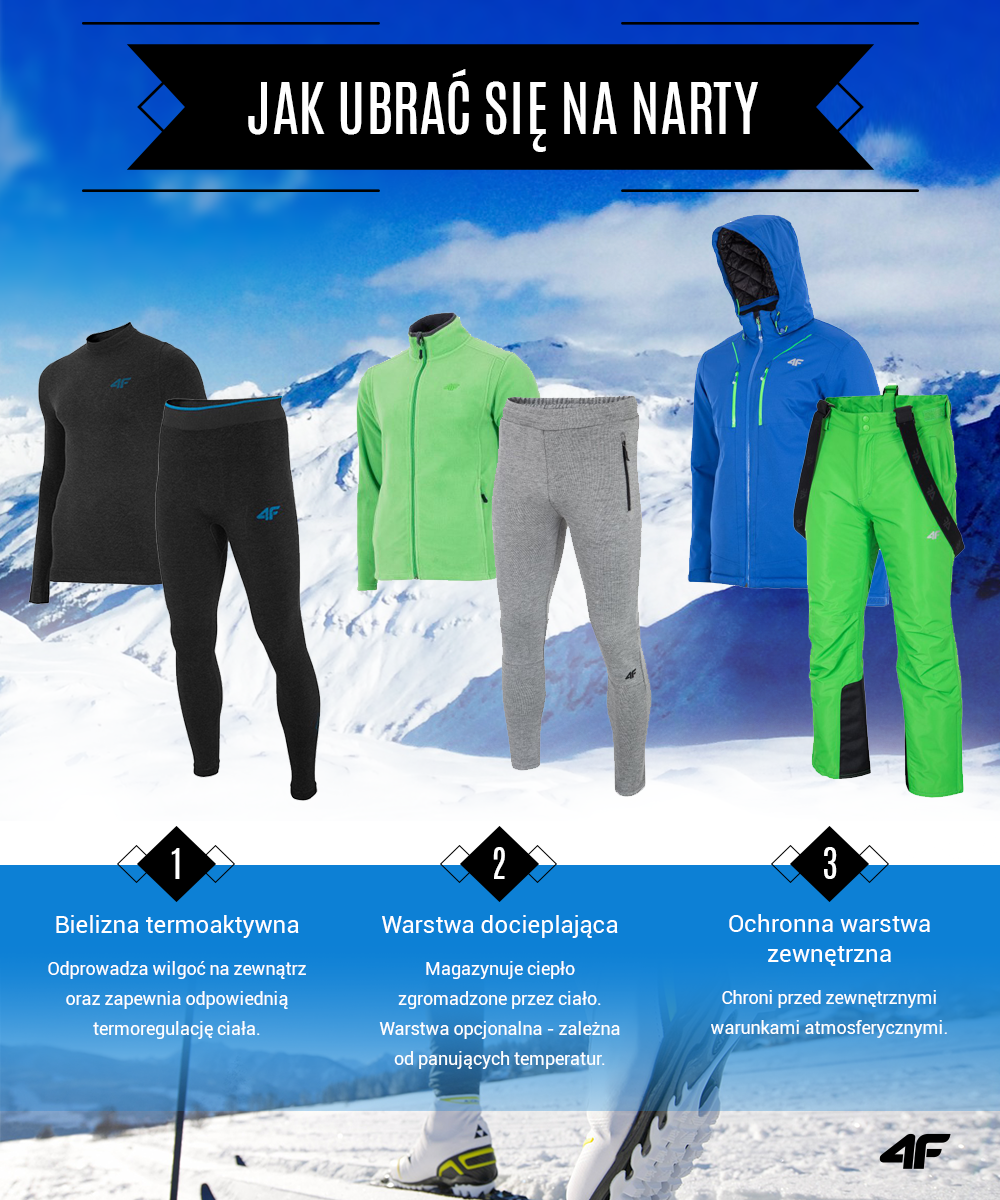 Jak ubrać się na narty (źródło: 4F)