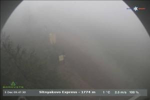 borovets Borovets Sitnyakovo