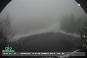 borovets borovets Popangelov