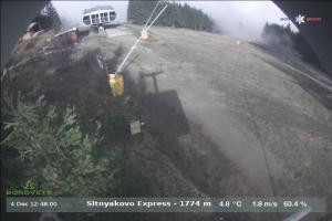 borovets Borovets Sitnyakovo