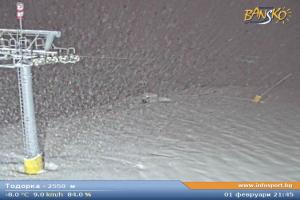 Kamera: Bansko Todorka - 2550m Bansko Bansko Todorka - 2550m