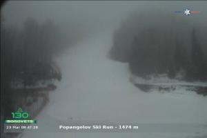 borovets borovets Popangelov 