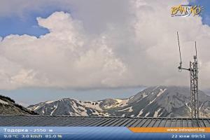 Kamera: Bansko Todorka - 2550m Bansko Bansko Todorka - 2550m