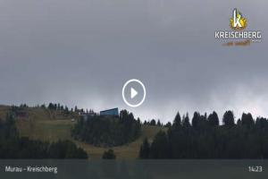 Kamera: