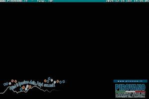 Kamera: Passo Stelvio Widok na przełęcz Stelvio 2760 m Przełecz Stelvio Passo Stelvio Widok na przełęcz Stelvio 2760 m